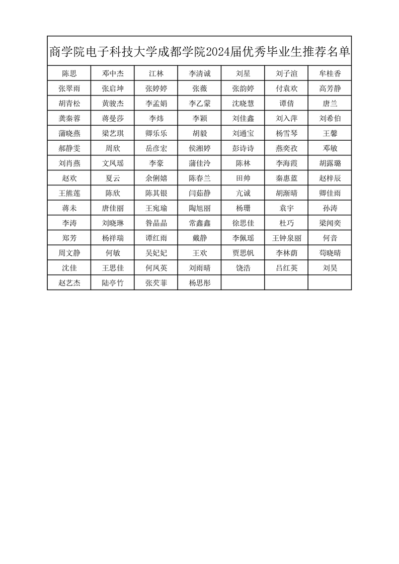 商学院太阳集团3143(中国)有限公司2024届优秀毕业生推荐名单